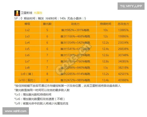 女大枪角色加点与技能搭配全面解析最佳配置方案 女大枪角色加点与技能搭配全面解析最佳配置方案