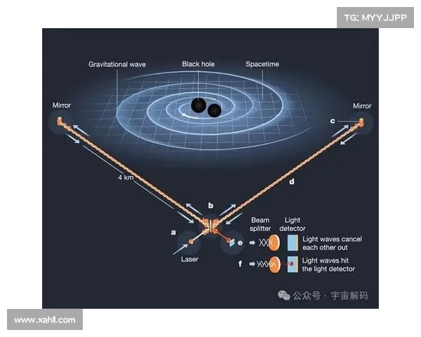 星系形成机制的关键因素探讨与宇宙演化的深层关系分析 星系形成机制的关键因素探讨与宇宙演化的深层关系分析