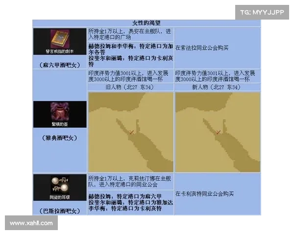 大航海时代4宝物获取全攻略详解探索之旅 大航海时代4宝物获取全攻略详解探索之旅