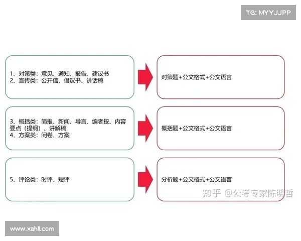 提升写作水平的五大技巧如何通过iwrite平台高效提升写作能力 提升写作水平的五大技巧如何通过iwrite平台高效提升写作能力
