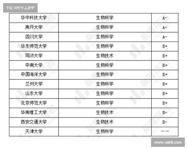 如何科学评估亚洲球员身价并进行全球排名分析